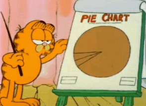 Garfield's Pie Chart
