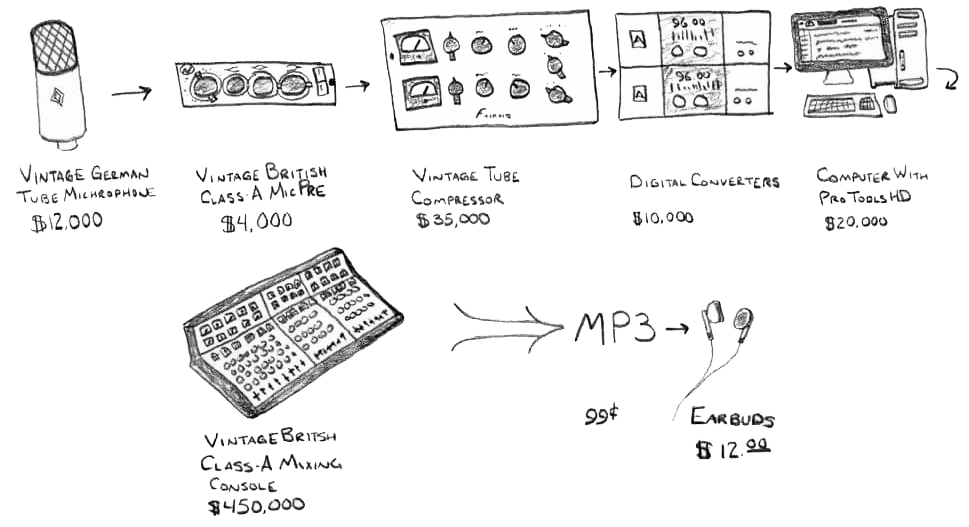 Modern recording explained