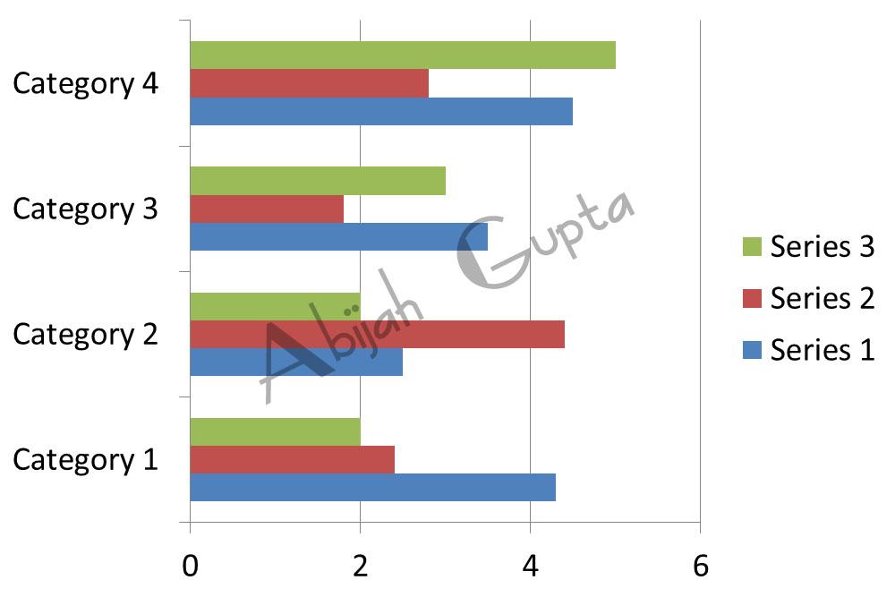 Horizontal Bar Graph