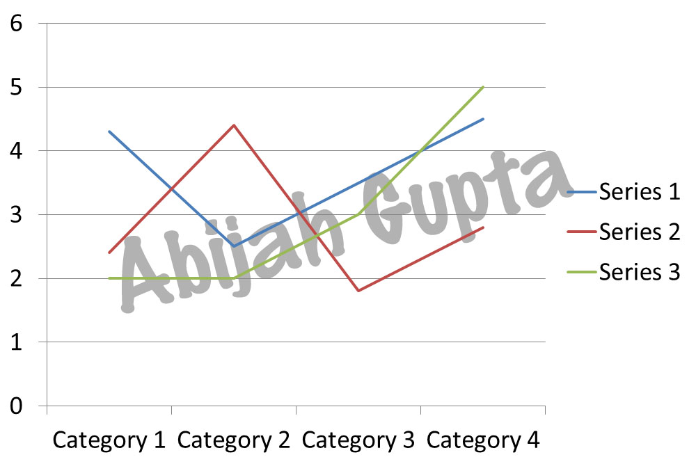 Line Graph