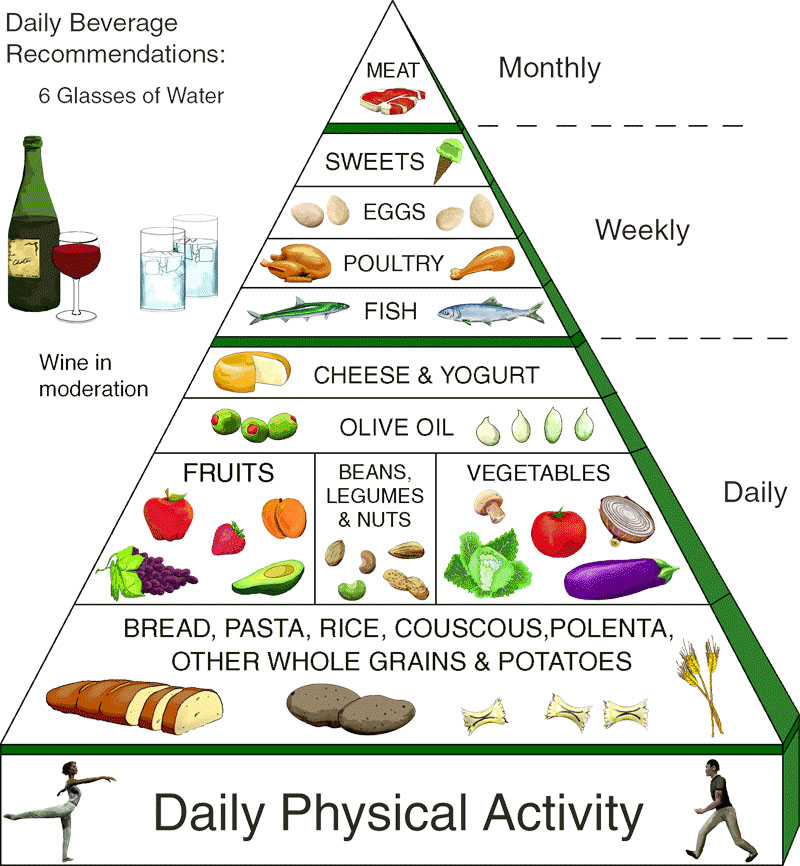 Pictorial Chart