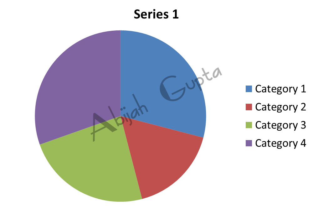 Pie Chart