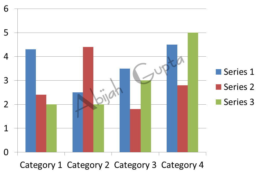 Vertical Bar Graph