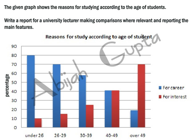 Reasons for study according to age of students - IELTS Graph